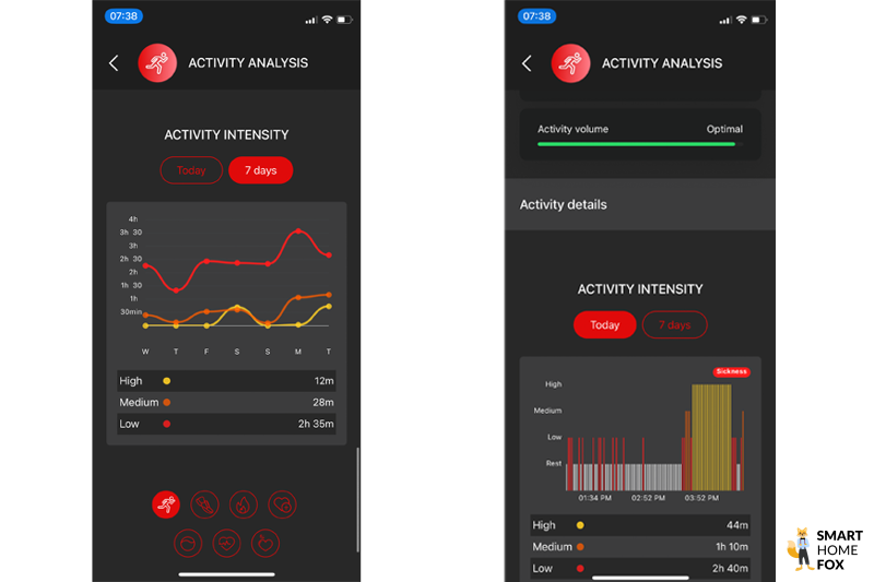 Activity tracking Circular App.